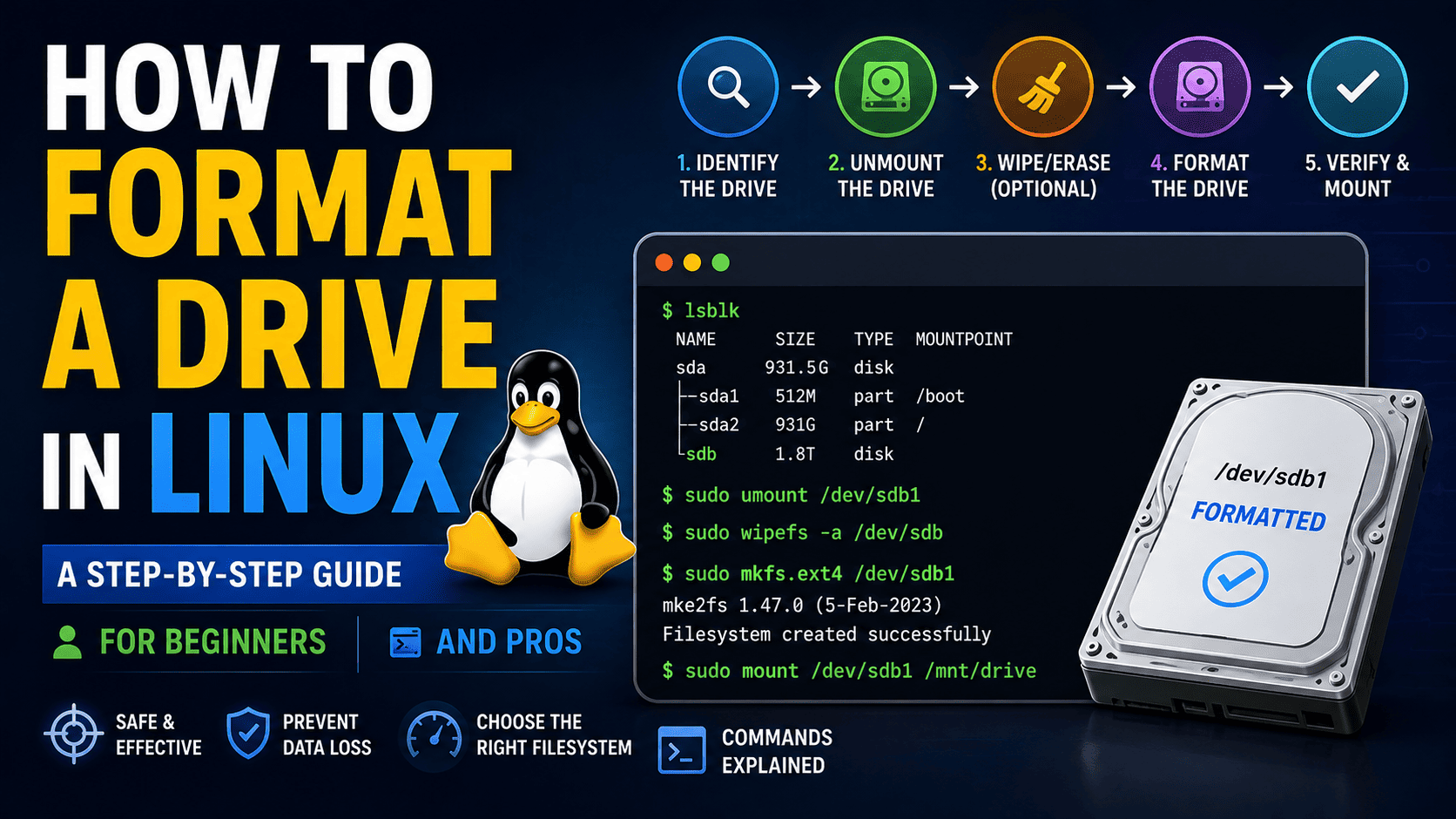 How to Format a Drive in Linux