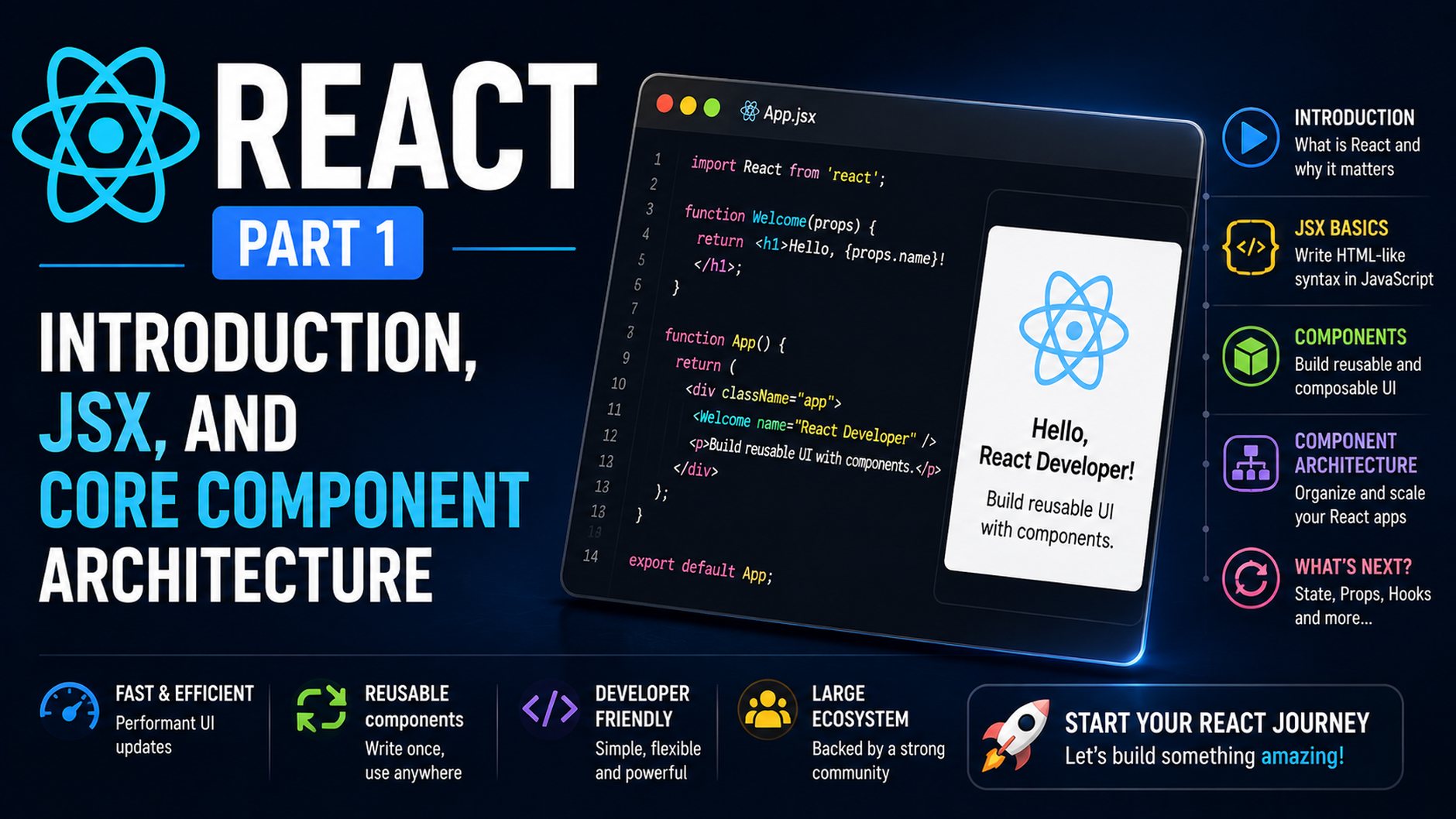 react_part_1_introduction_jsx_architecture_optimized